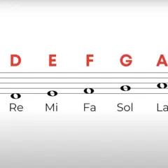 Pentagramma con chiave di violino e le note musicali C, D, E, F, G, A, B, con i nomi Do, Re, Mi, Fa, Sol, La, Si sotto.