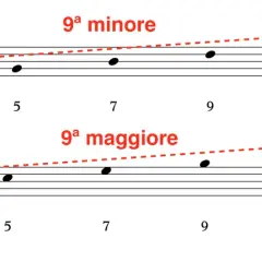 Spiegazione delle nona minore e maggiore in Cmaj7 e Fmaj7. L'accordo di settima maggiore è fondamentale.