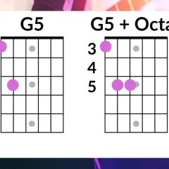 Diagrammi per suonare un power chord G5 e G5 + Ottava sulla chitarra.