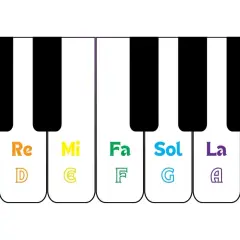 Tasti del pianoforte con note musicali in lettere: Do, Re, Mi, Fa, Sol, La, Si. Un aiuto visivo per imparare le note.