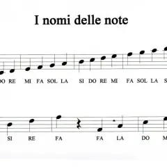 Spartito musicale con la sequenza delle note: La, Si, Do, Re, Mi, Fa, Sol. Una nota musicale per imparare.