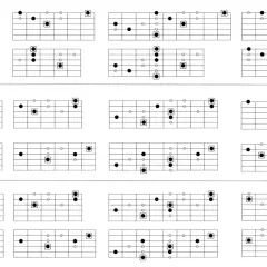 Diagrammi di diteggiatura per chitarra che illustrano diverse posizioni della scala dorica.