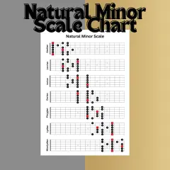 Diagrammi per esplorare gli intervalli scala minore su chitarra, mostrando diverse posizioni e diteggiature.
