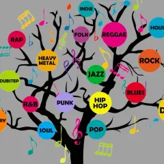 Albero stilizzato con rami neri su sfondo grigio, ornato da note musicali colorate e cerchi con nomi di **new music genres**: Rap, Country, Dubstep, R&B, Punk, Soul, Hip Hop, Jazz, Folk, Reggae, Indie, House, Rock, Blues, Disco.