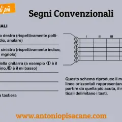 Schema per capire come si leggono le tablature per chitarra: dita, corde e tasti.