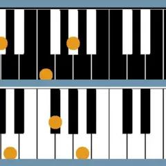 Tasti del pianoforte evidenziati per la scala di do diesis maggiore.
