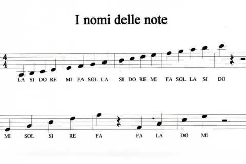 Spartito musicale con la sequenza delle note: La, Si, Do, Re, Mi, Fa, Sol. Una nota musicale per imparare.