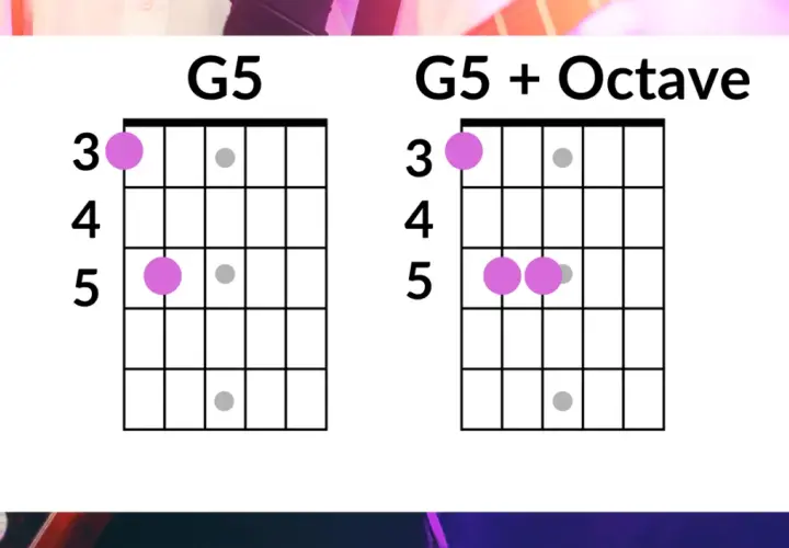 Diagrammi per suonare un power chord G5 e G5 + Ottava sulla chitarra.