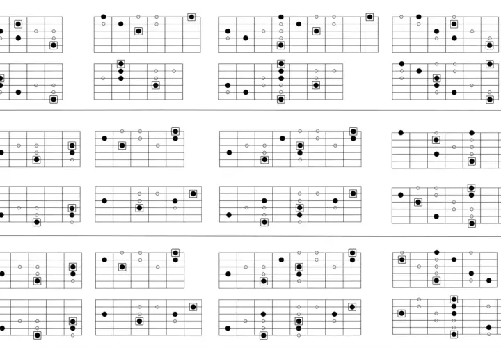 Diagrammi di diteggiatura per chitarra che illustrano diverse posizioni della scala dorica.