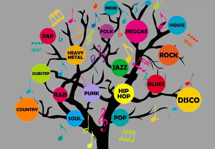 Albero stilizzato con rami neri su sfondo grigio, ornato da note musicali colorate e cerchi con nomi di **new music genres**: Rap, Country, Dubstep, R&B, Punk, Soul, Hip Hop, Jazz, Folk, Reggae, Indie, House, Rock, Blues, Disco.