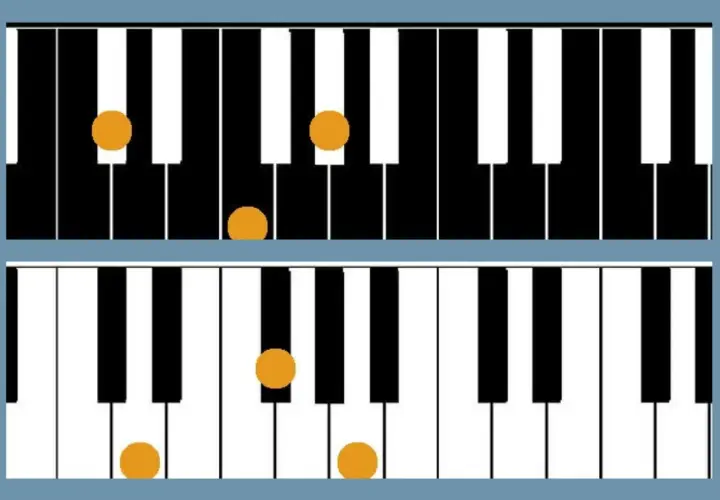 Tasti del pianoforte evidenziati per la scala di do diesis maggiore.