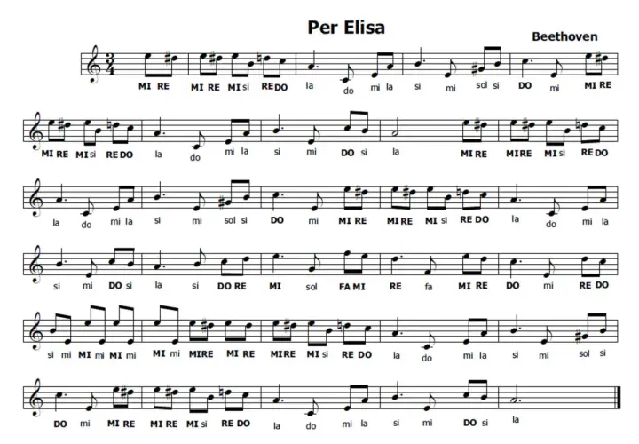 Spartiti di "Per Elisa" di Beethoven, con note e nomi delle note per imparare a suonare famose canzoni.