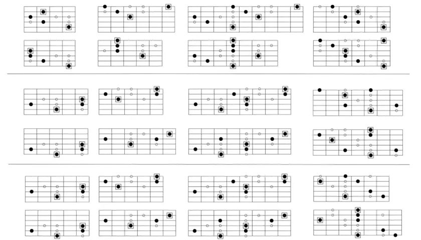 Diagrammi di diteggiatura per chitarra che illustrano diverse posizioni della scala dorica.