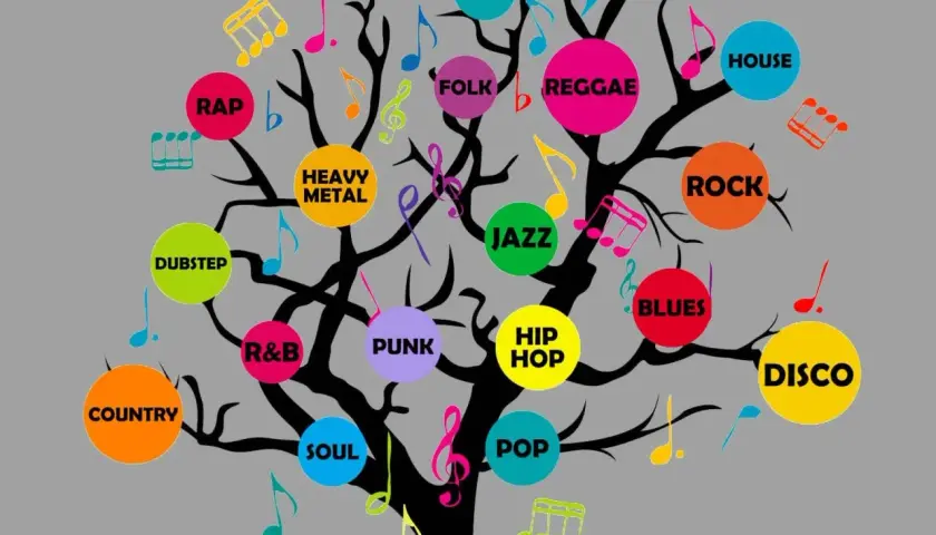 Albero stilizzato con rami neri su sfondo grigio, ornato da note musicali colorate e cerchi con nomi di **new music genres**: Rap, Country, Dubstep, R&B, Punk, Soul, Hip Hop, Jazz, Folk, Reggae, Indie, House, Rock, Blues, Disco.