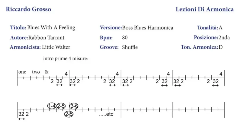 Lezione di armonica: "Blues With A Feeling" di Little Walter, con indicazioni per la scala blues e le prime 4 misure.