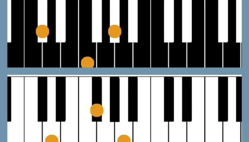 Tasti del pianoforte evidenziati per la scala di do diesis maggiore.