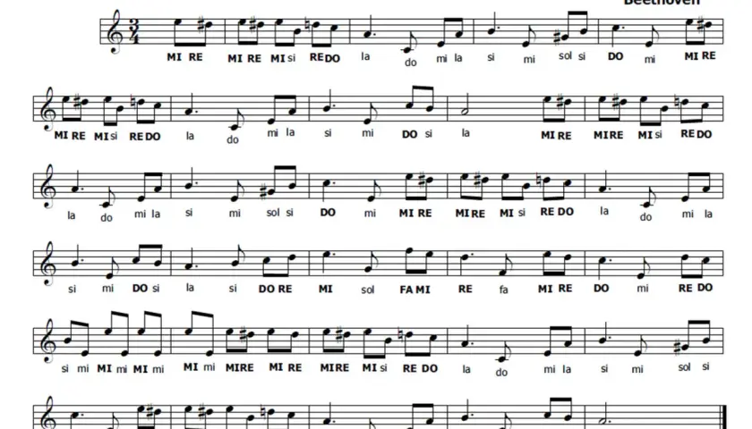Spartiti di "Per Elisa" di Beethoven, con note e nomi delle note per imparare a suonare famose canzoni.