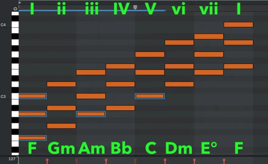 Progressioni di Accordi - Guida Pratica per Compositori