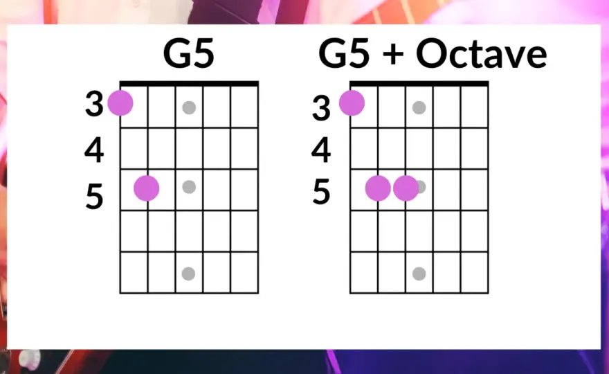Power Chord - Guida Completa per Chitarra Elettrica