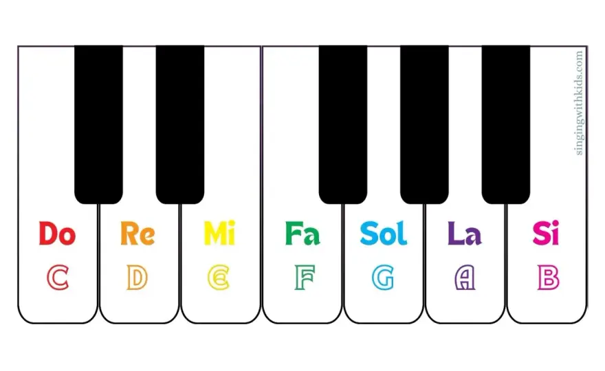 Note Musicali in Lettere - Do-Re-Mi vs A-B-C: La Guida Definitiva