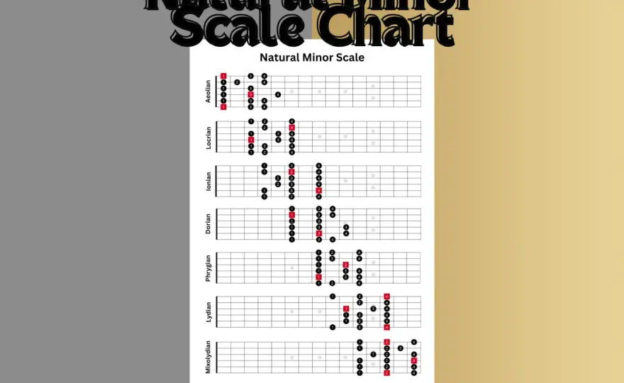 Scala Minore - Guida Completa: Intervalli, Forme e Uso Pratico