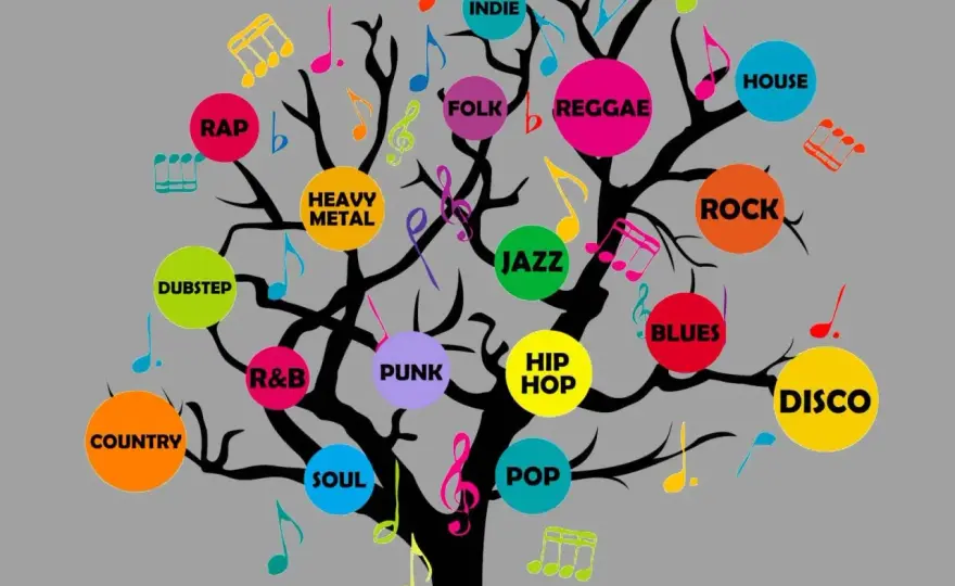 Nuovi generi musicali - Come nascono e quali dureranno?