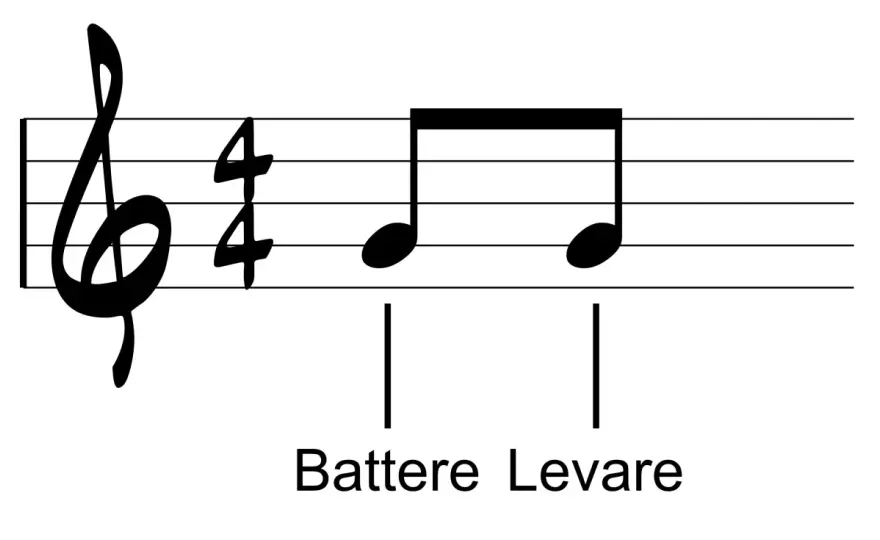 Battiti musicali - La guida per capire ritmo e tempo