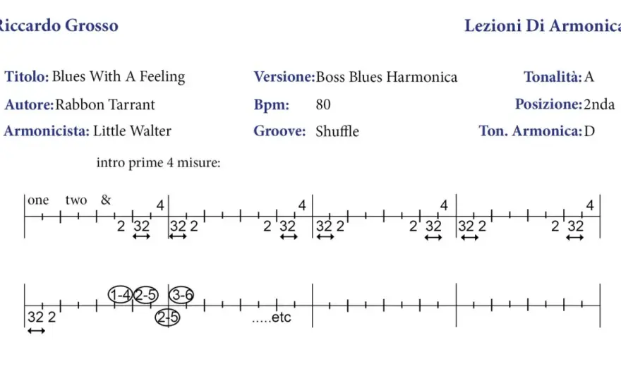 Scala Blues - Improvvisa come un Pro con 6 note