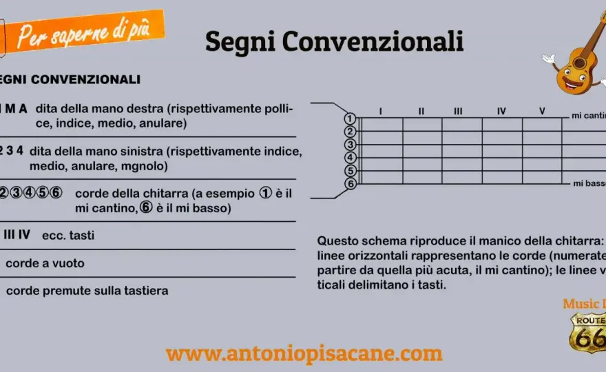 Tablatura chitarra: Leggi, suona, evita errori comuni