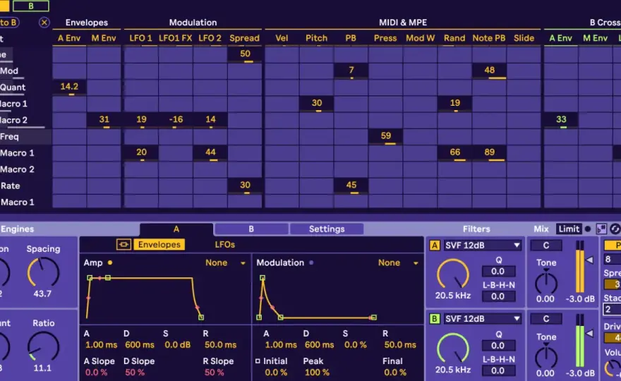 Groove musicale - Cos'è e come costruirlo davvero