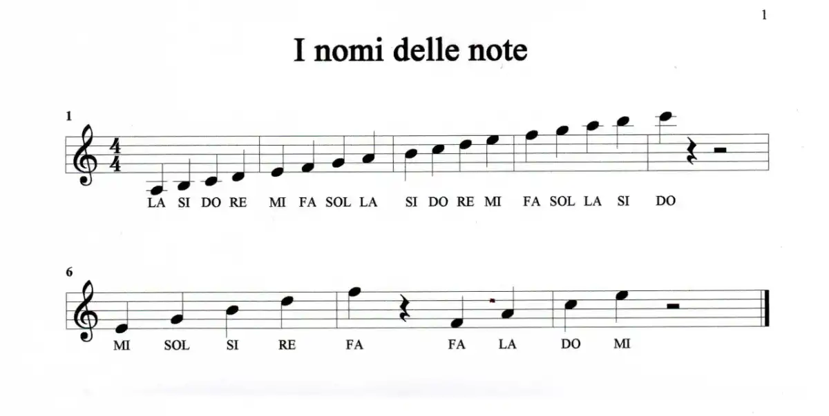Come leggere una nota musicale sul pentagramma