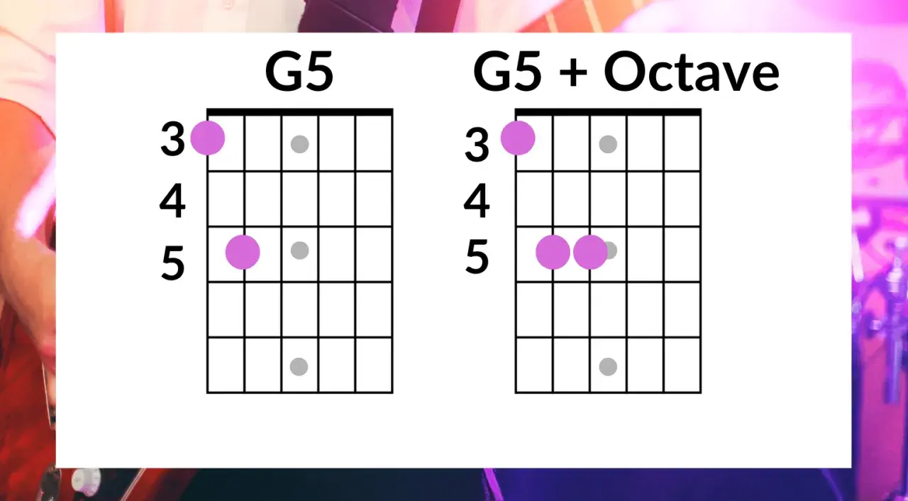 Diagrammi per suonare un power chord G5 e G5 + Ottava sulla chitarra.