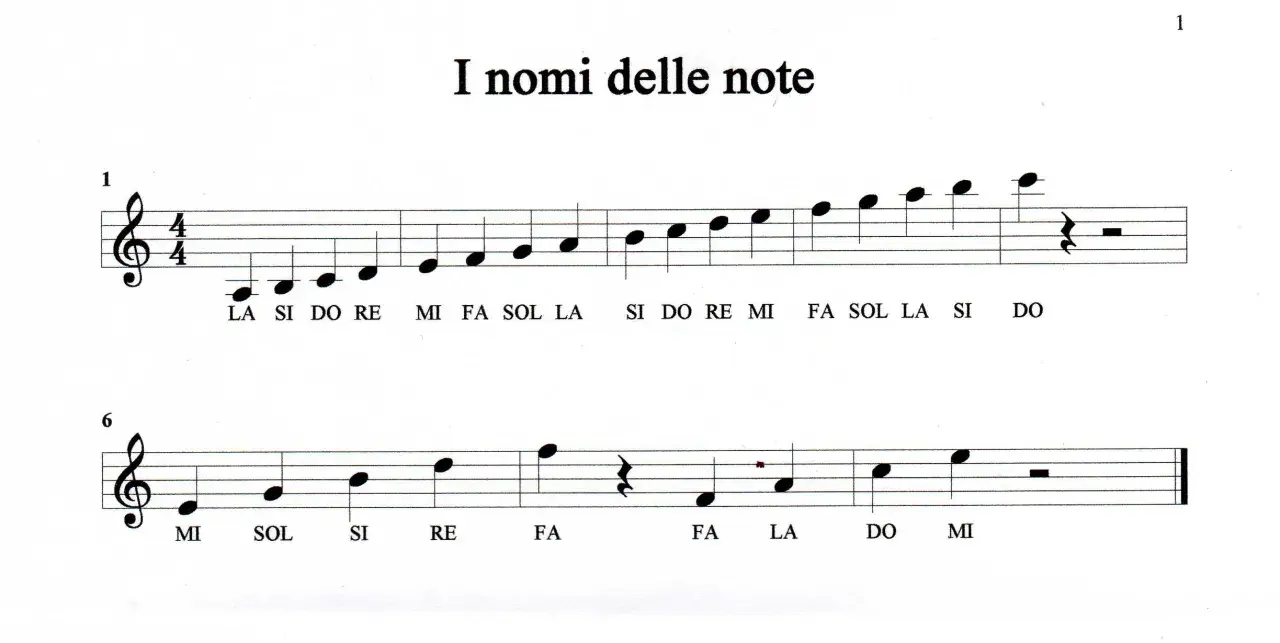 Spartito musicale con la sequenza delle note: La, Si, Do, Re, Mi, Fa, Sol. Una nota musicale per imparare.