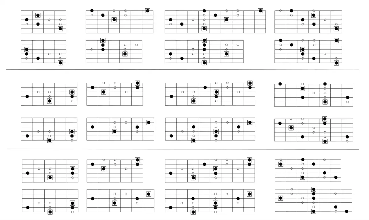 Diagrammi di diteggiatura per chitarra che illustrano diverse posizioni della scala dorica.