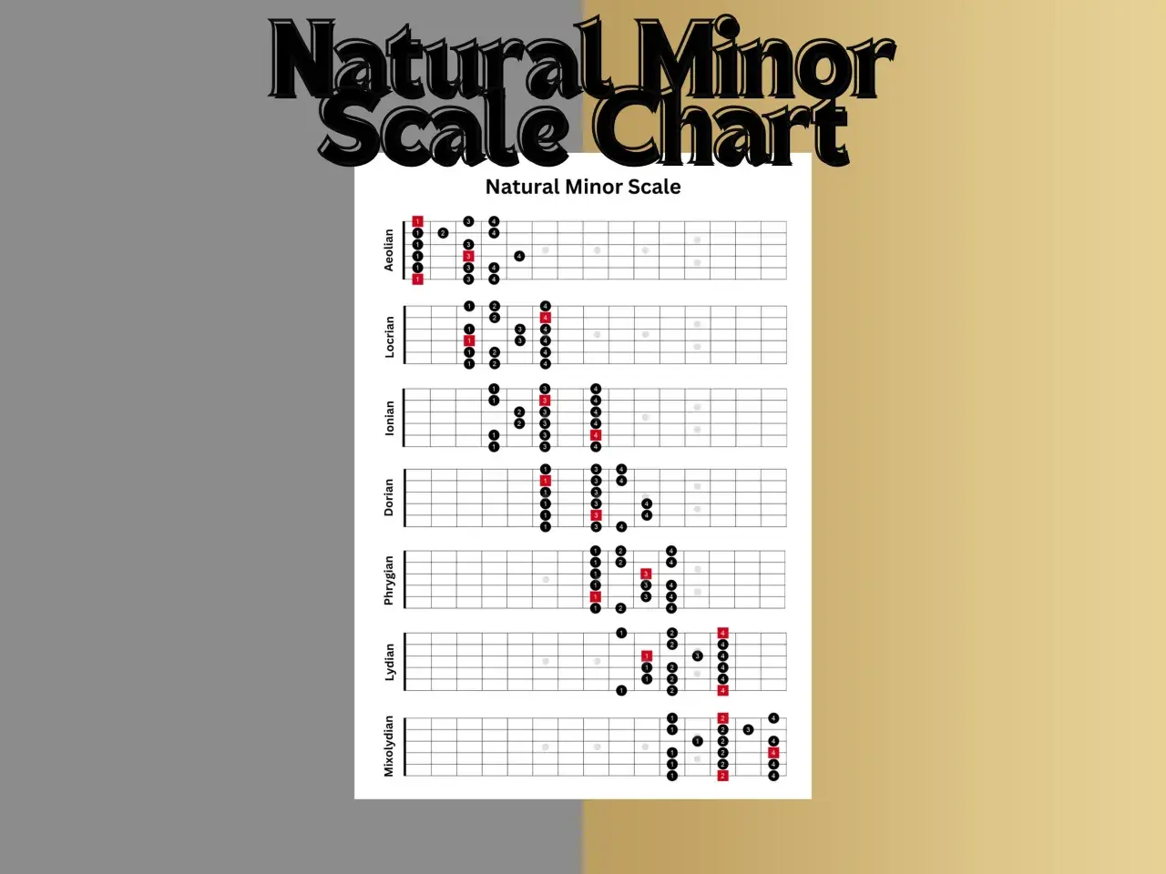 Diagrammi per esplorare gli intervalli scala minore su chitarra, mostrando diverse posizioni e diteggiature.