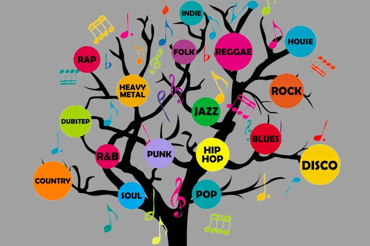 Albero stilizzato con rami neri su sfondo grigio, ornato da note musicali colorate e cerchi con nomi di **new music genres**: Rap, Country, Dubstep, R&B, Punk, Soul, Hip Hop, Jazz, Folk, Reggae, Indie, House, Rock, Blues, Disco.