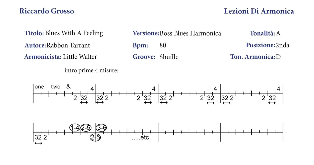 Lezione di armonica: "Blues With A Feeling" di Little Walter, con indicazioni per la scala blues e le prime 4 misure.