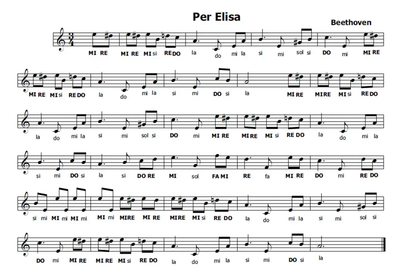 Spartiti di "Per Elisa" di Beethoven, con note e nomi delle note per imparare a suonare famose canzoni.