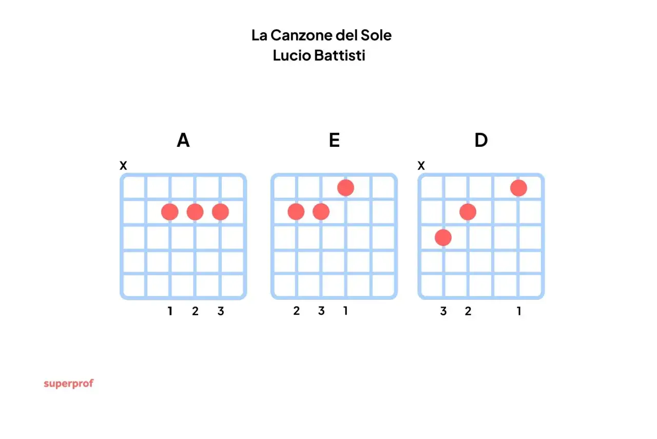 Accordi per 