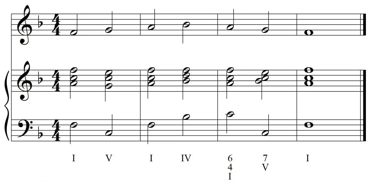 Spartito musicale con accordi e numeri romani che illustrano cos'&egrave; l'armonia. Note musicali in chiave di violino e basso.