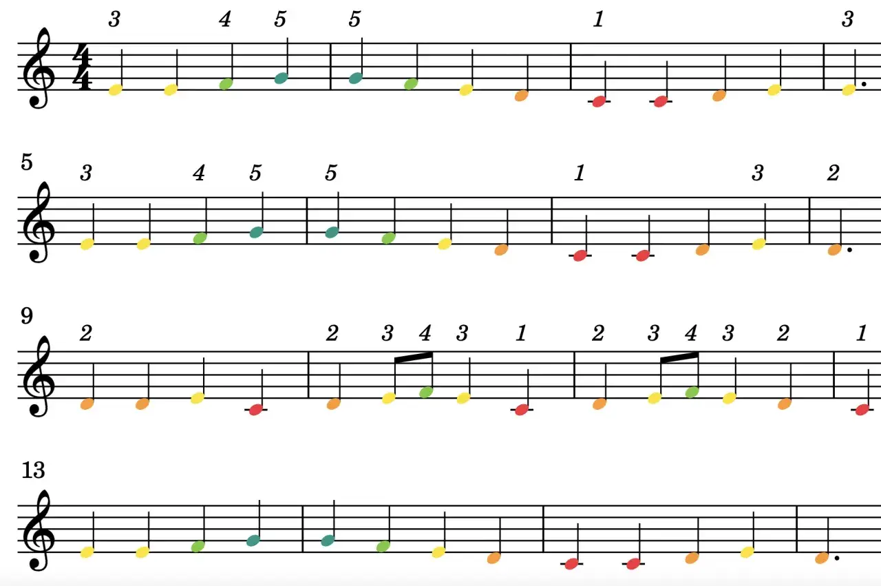 Note colorate su pentagramma, un modo visivo per imparare come comporre una melodia.