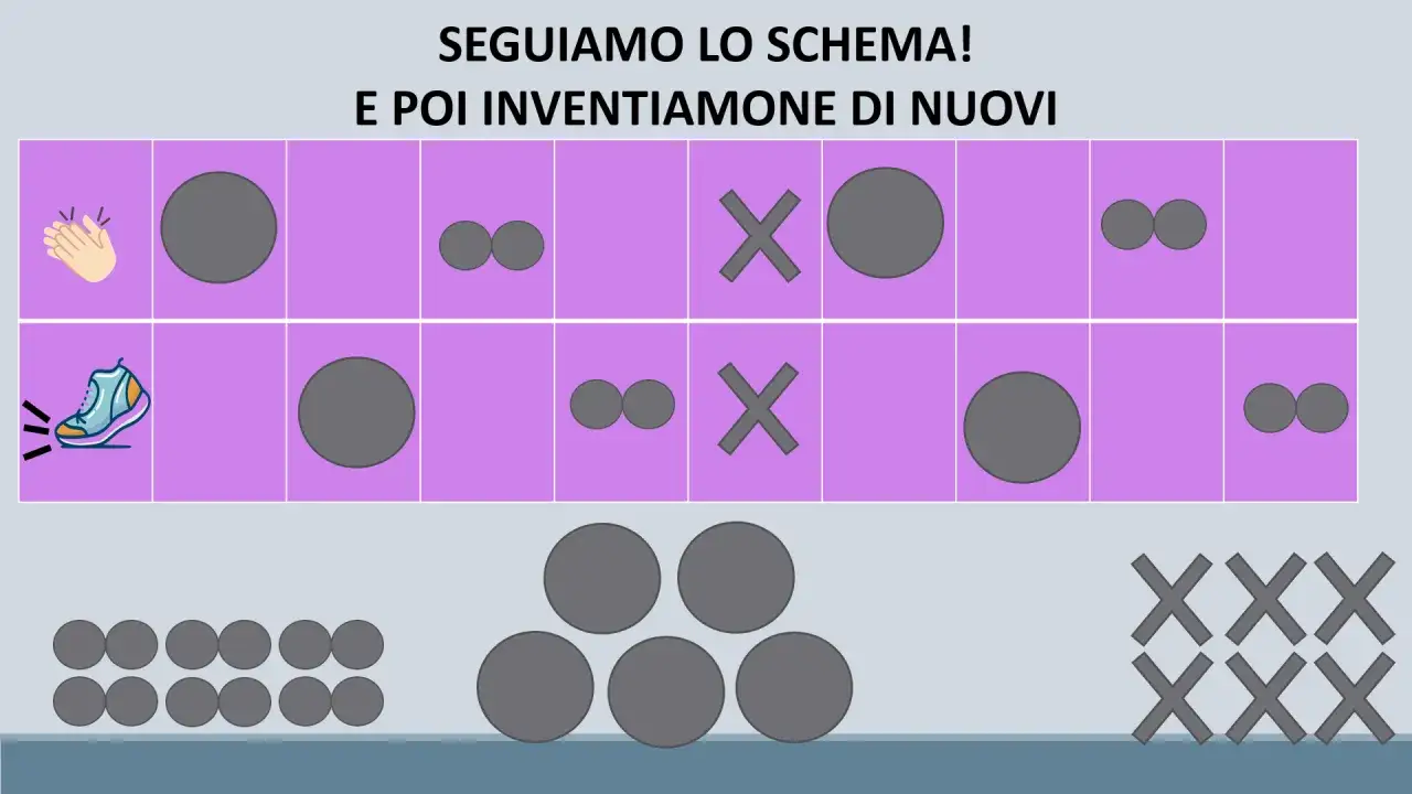 Schemi di ritmo per scuola primaria: battiti di mani, passi, cerchi e croci.