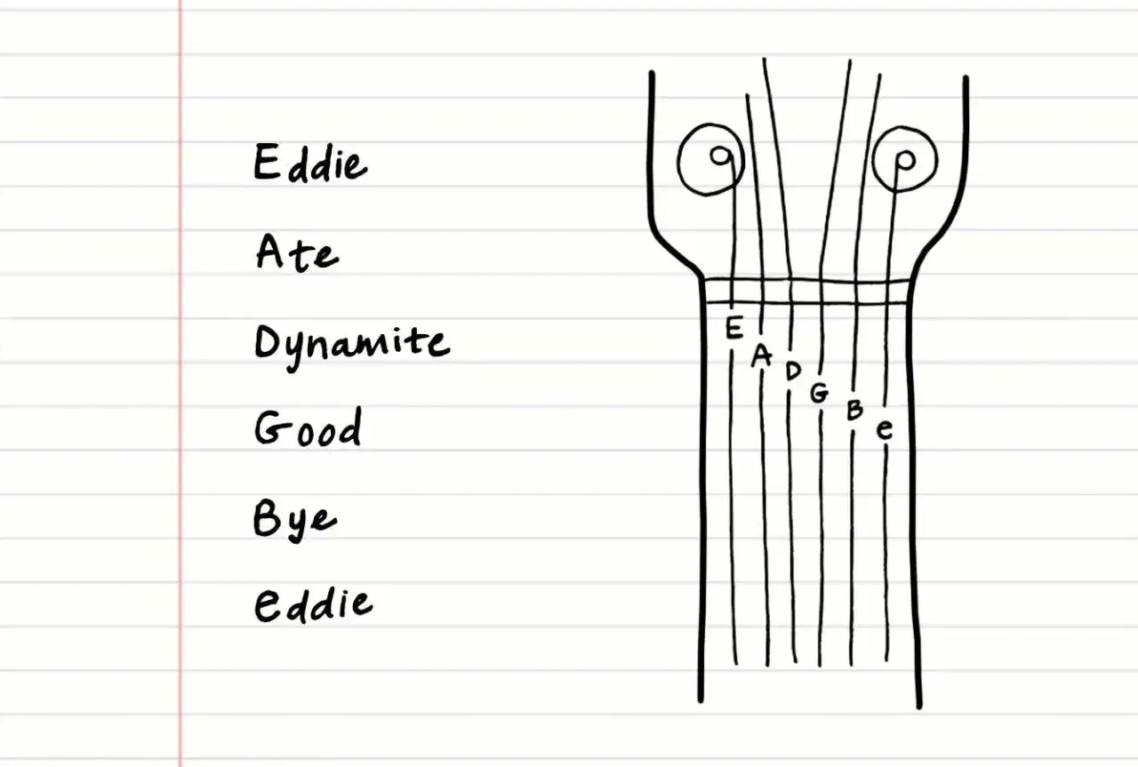 Schema per l'accordatura chitarra: Eddie Ate Dynamite Good Bye Eddie. Le note sono E A D G B e.