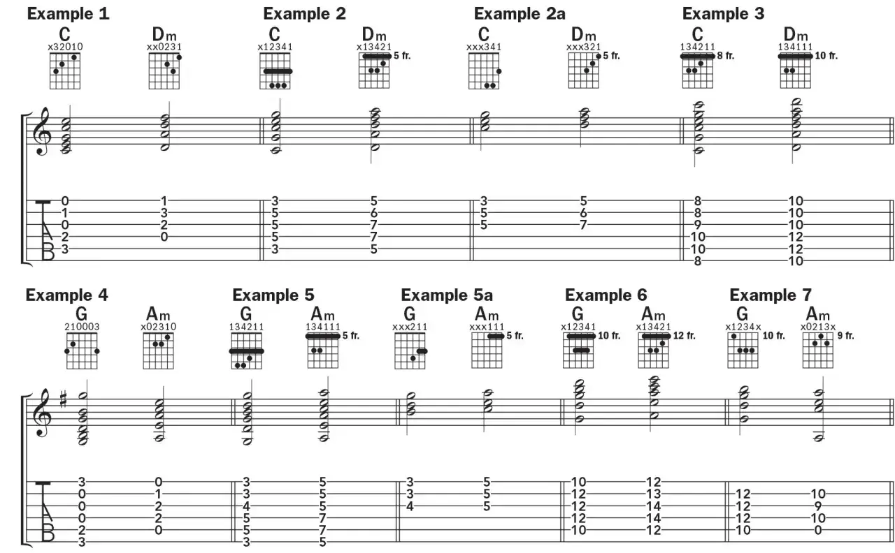 Esempi di accordi per chitarra: C, Dm, G, Am. Impara nuove canzoni chitarra con questi diagrammi.