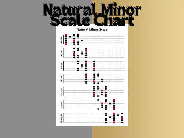 Diagrammi per esplorare gli intervalli scala minore su chitarra, mostrando diverse posizioni e diteggiature.