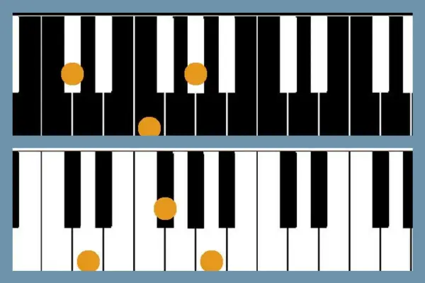 Tasti del pianoforte evidenziati per la scala di do diesis maggiore.